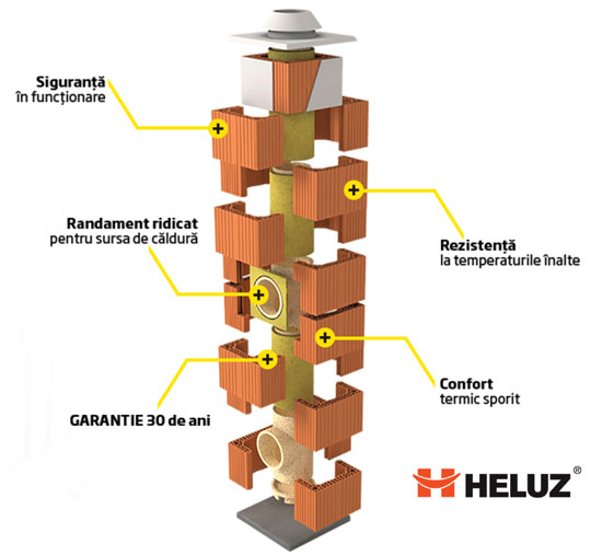 Cemacon, sistemul de cos de fum ceramic cu garantie 30 de ani