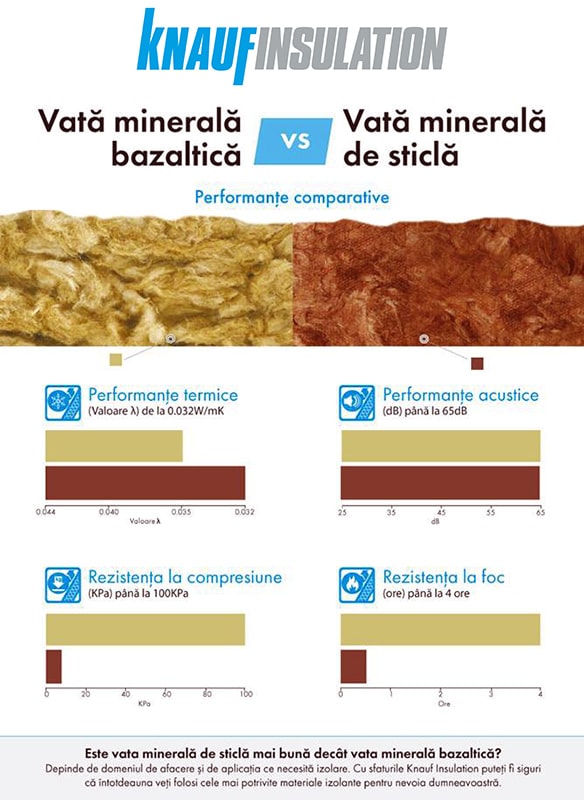 knauf-Insulation-diferente-vata-minerala-bazaltica-vs-vata-minerala-de-sticla