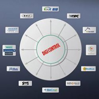 DIGICONTROL Eficienta energetica in automatizarea clidirilor si automatizari industriale
